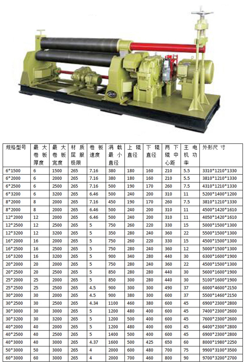 W11系列機(jī)械三輥對(duì)稱式卷板機(jī)