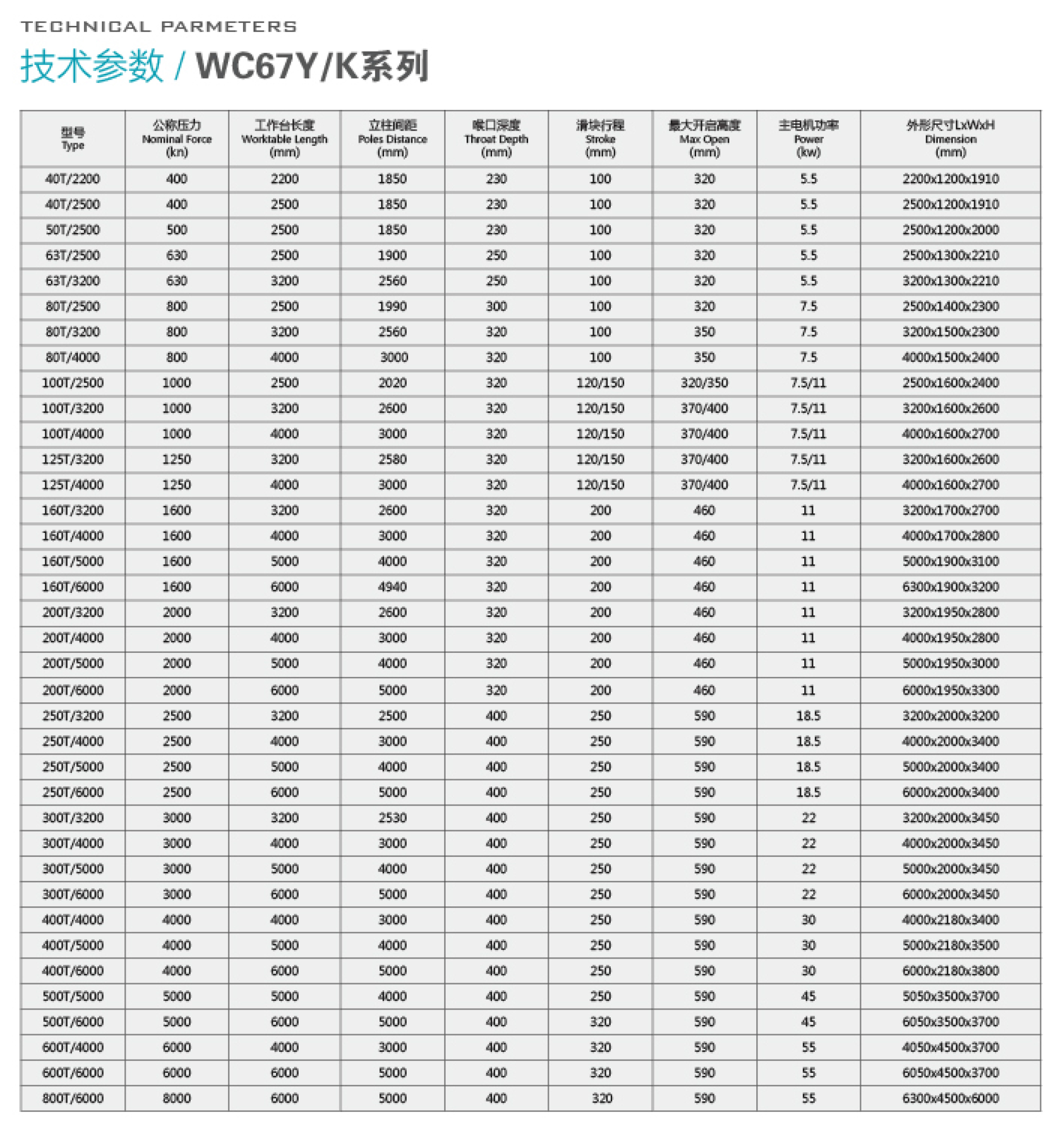 折彎機